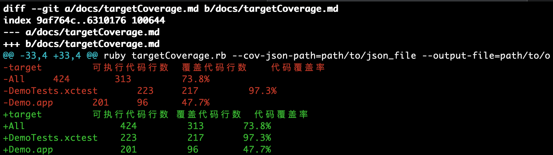 图源：https://blog.jerrychu.top/UnitTestParser/docs/diffParser.html