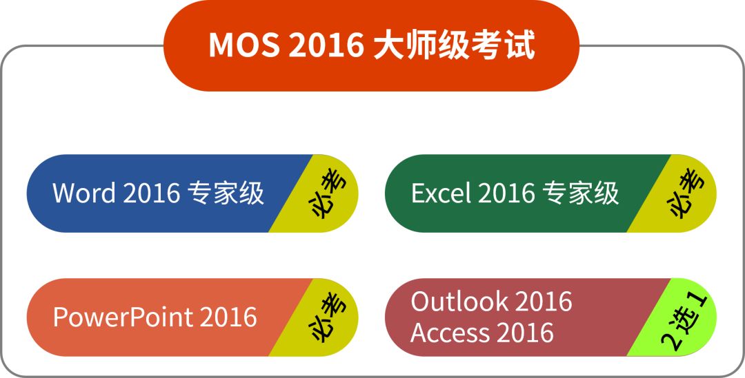 MOS 2016 大师级考什么？